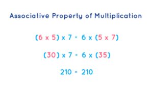 What is the Associative Property of Multiplication