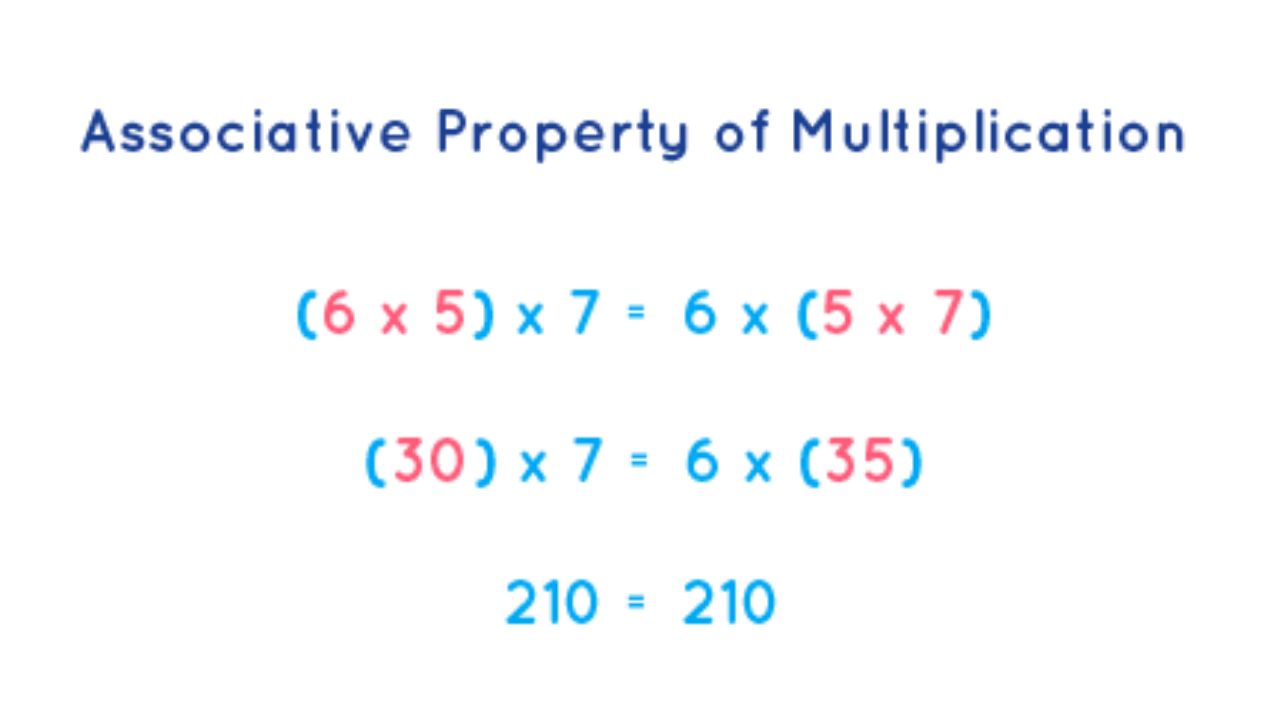 What is the Associative Property of Multiplication?